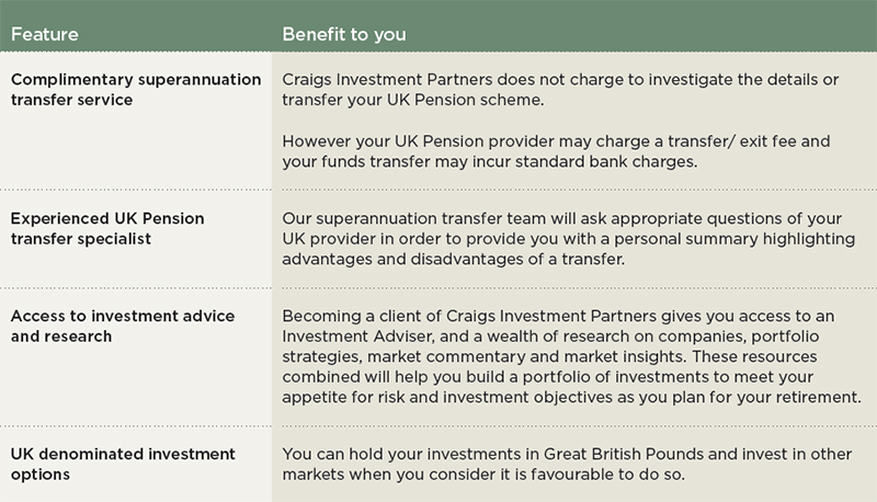 Pension deals advice uk