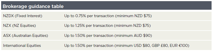 brokerage-guidance-premium-services