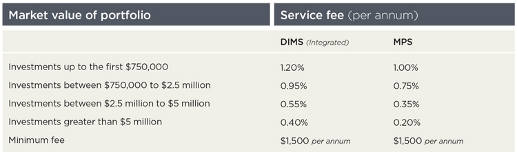 Premium-services-fees-21