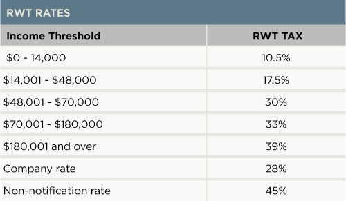 RWT-rates-table-500pxqug21