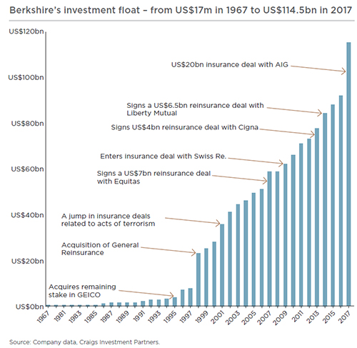 berkshire graph