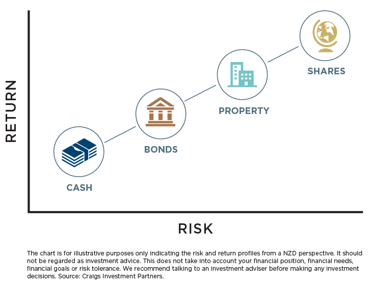 Deciding-what-to-invest-in-crop