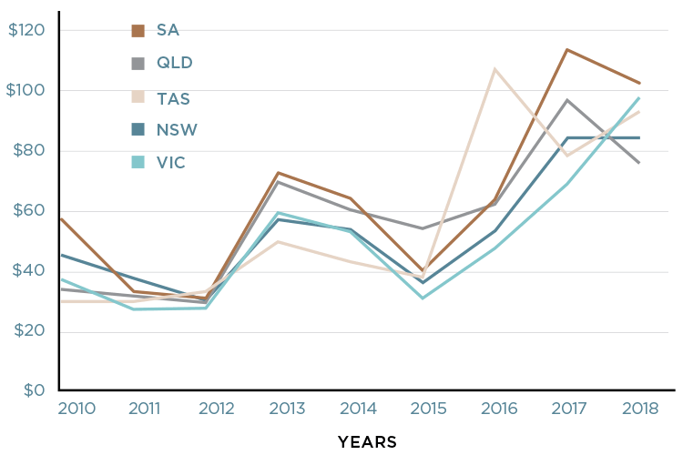 electric prices aus