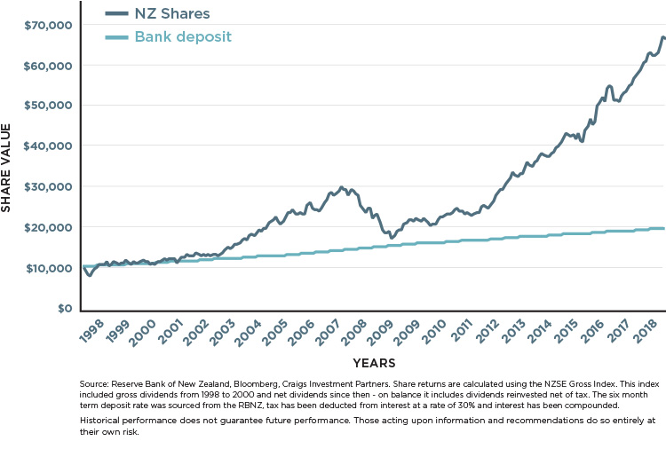 TD-vs-NZ-shares-last-v2