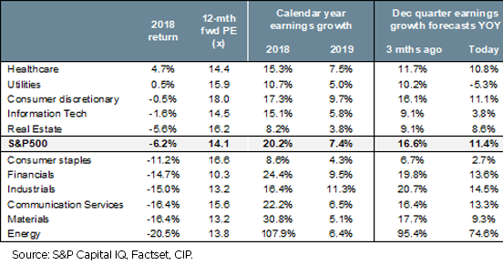 earnings2019