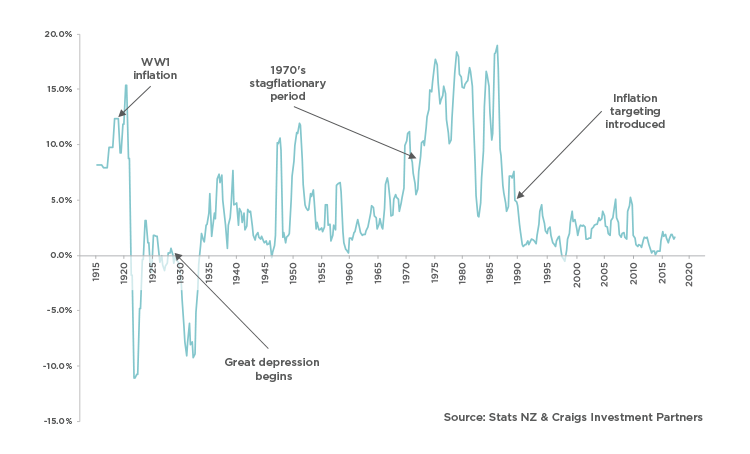 Inflation-sep-19