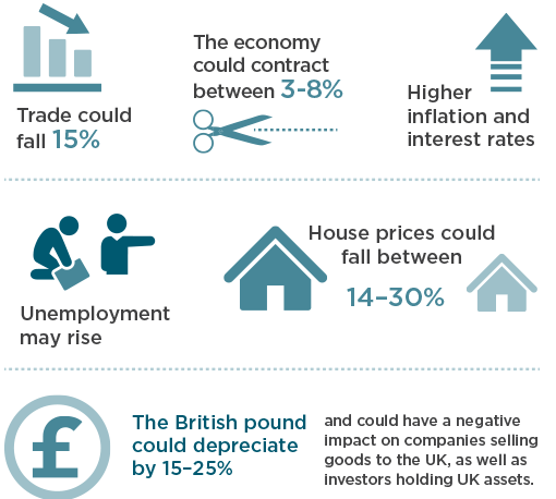 Brexit – How Did It Get To This, And Will It Affect Us? | Insights ...