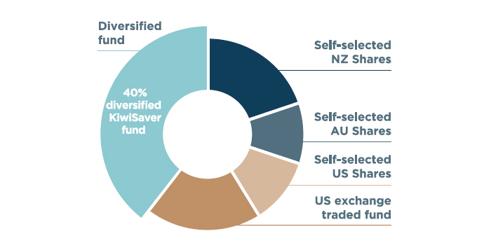 KS conts pie chart