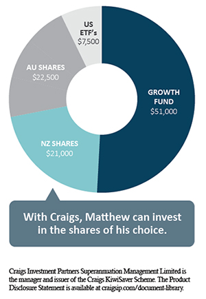 matthew's kiwisaver portfolio