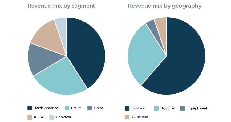 Nike pie chart