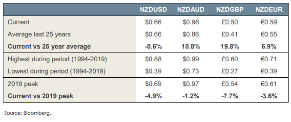 nz dollar table 12