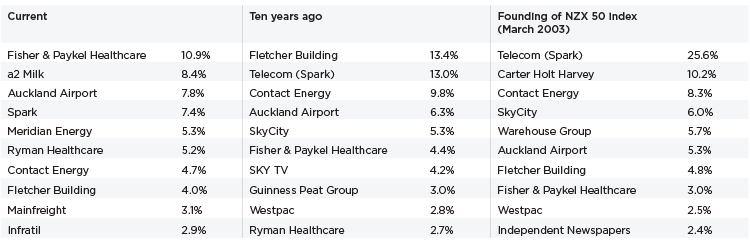 top 10 companies