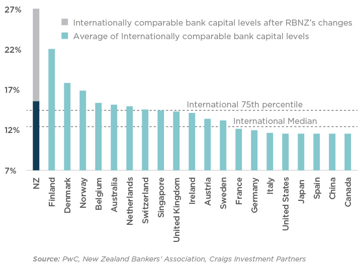 Bank-Capital-Levels_Apr20