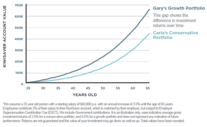 INNER INVESTOR PORTFOLIOS CHART