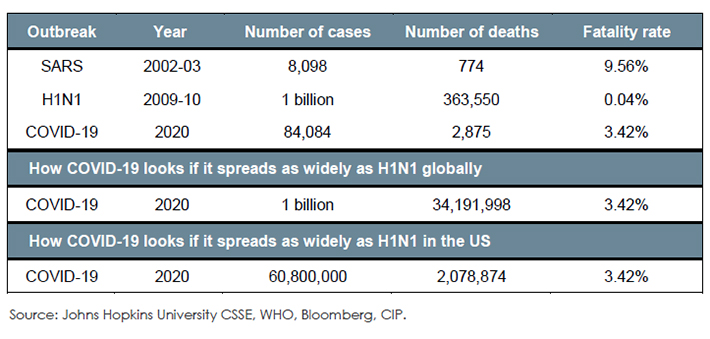 outbreak table