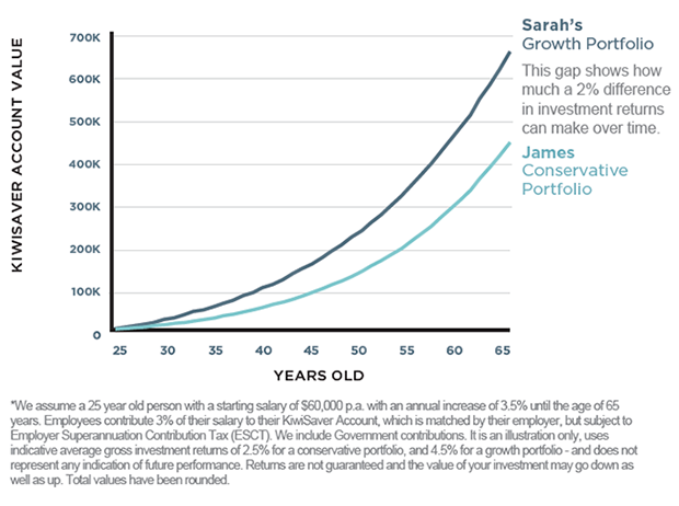 Sarahs 2020 graph