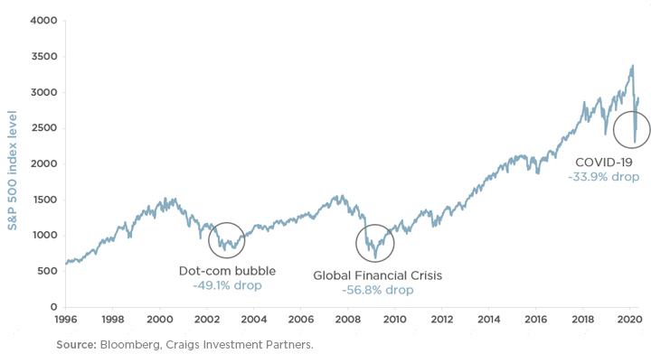 S&P-500-Index-chart