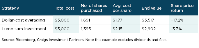 table dollar cost averaging or lump sum investing2