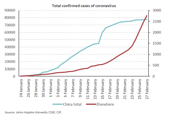 Total confirmed cases of coronavirus